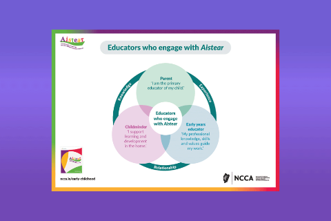 Image of poster